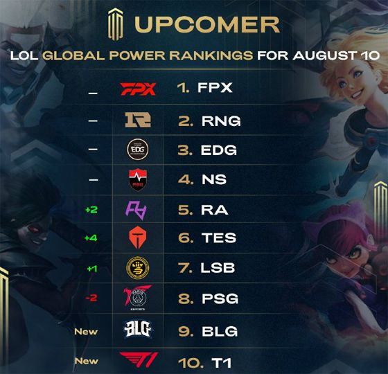 的最好回报 的最好回报